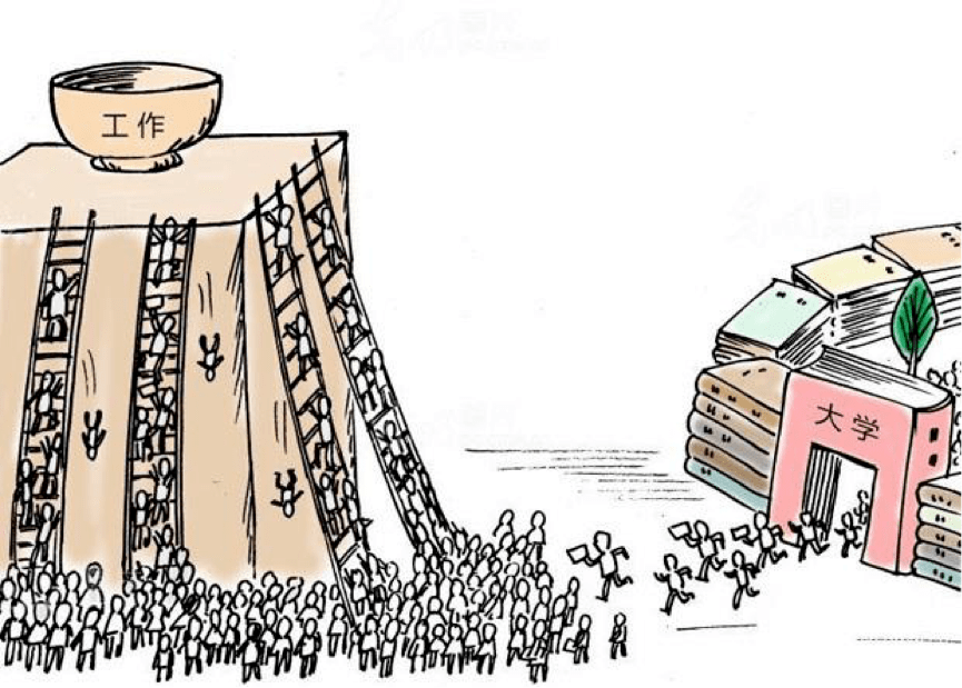 2023年金三银四怎么不见了？