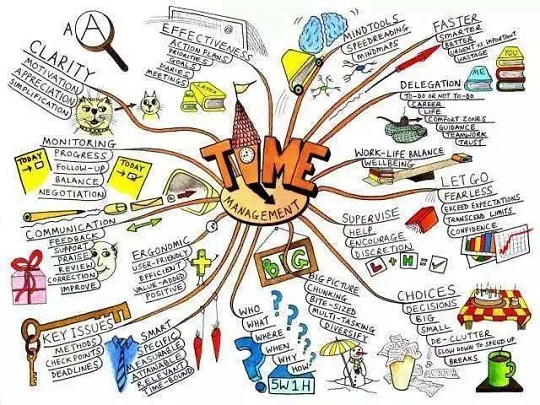 MindManager2018试用期过后破解使用