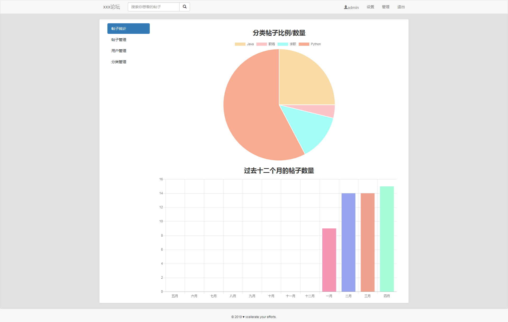 “论坛内容管理系统”